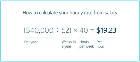 Salary Capital One: Explore Your 2023 Compensation Options in Stunning Detail