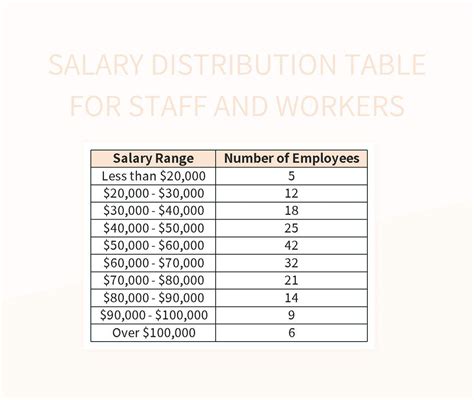 Salary Distribution