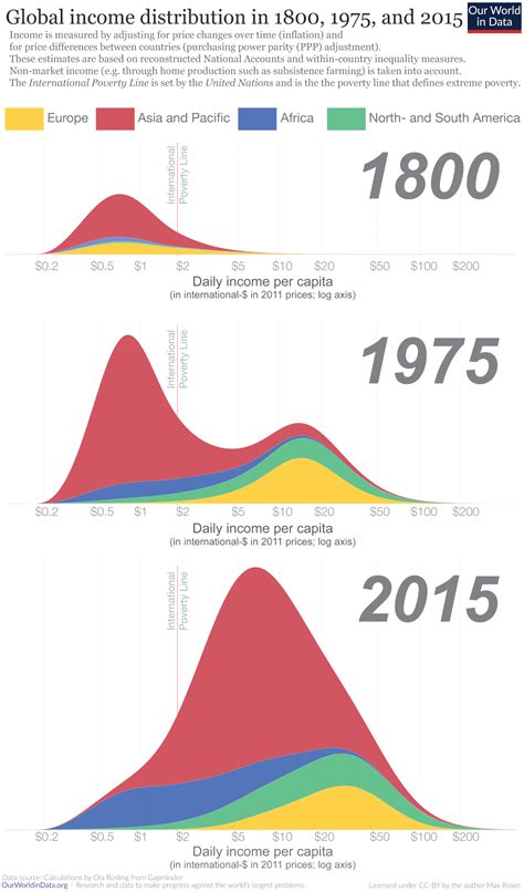 Salary Distribution: Exploring the Spectrum of Earnings