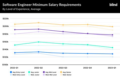 Salary Expectations for ECE Engineers