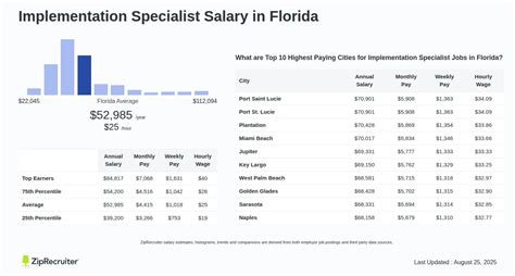 Salary Implementation Specialist: The Essential Guide