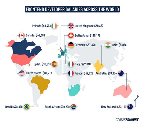 Salary Levels Across the Globe