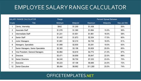 Salary Range