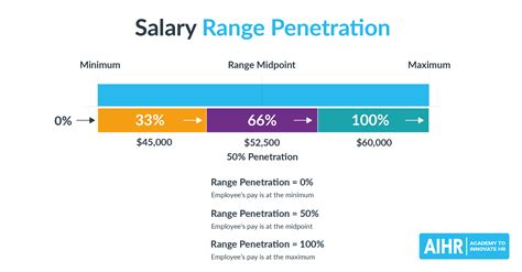 Salary Range: