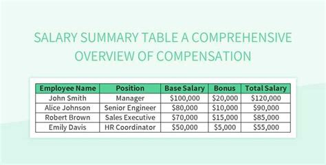 Salary Ranges: A Comprehensive Overview