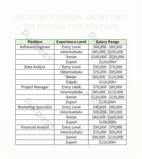 Salary Ranges for Different Positions