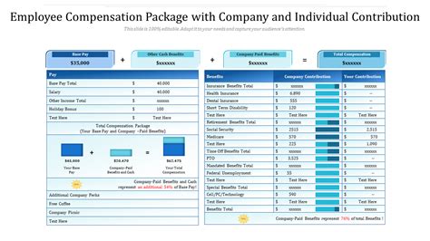 Salary Structure and Compensation Packages