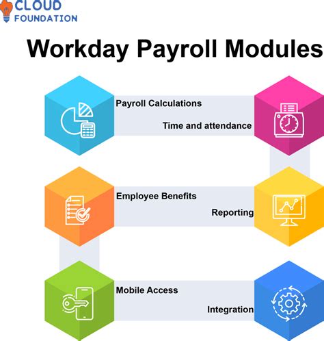 Salary for Workday Consultant: The Ultimate Guide to Earning Top Dollar in 2023