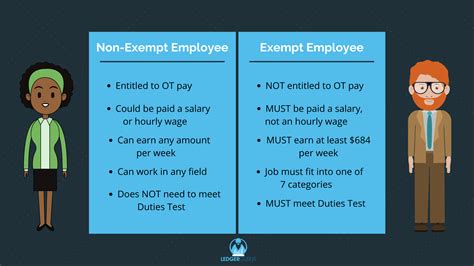 Salary non-exempt