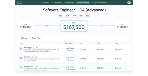 Salary of a Financial Engineer: A Comprehensive Guide to Compensation