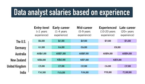 Salary of a Junior Analyst: A Comprehensive Guide to Expectations and Industry Benchmarks