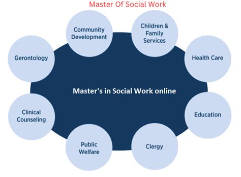 Salem State School Of Social Work Course Catalog