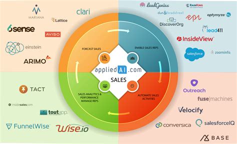 Sales Agent AI: 400 Applications in 2023