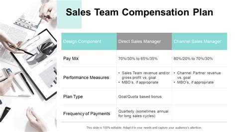 Sales Compensation Plan Template