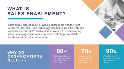Sales Enablement Template