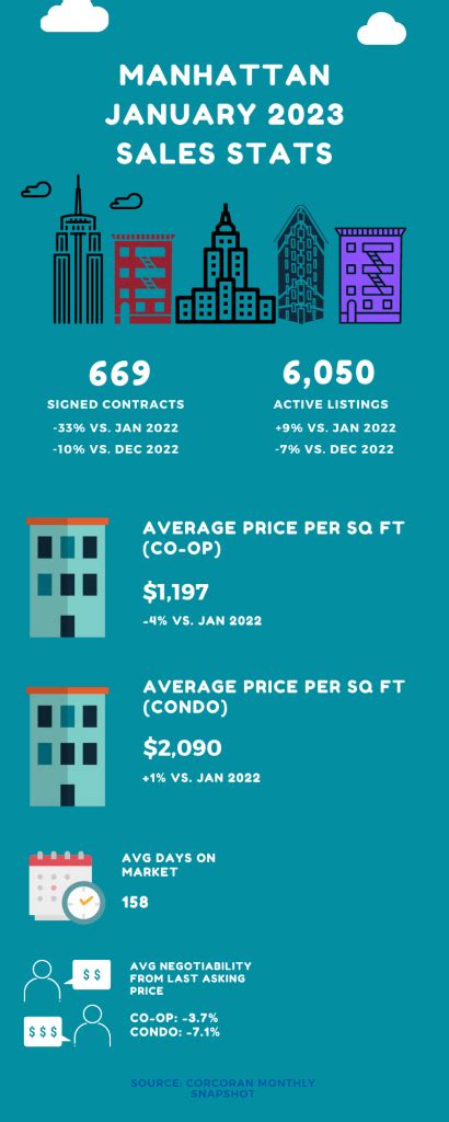 Sales Jobs in NYC: A Comprehensive Guide to the Lucrative NYC Sales Market