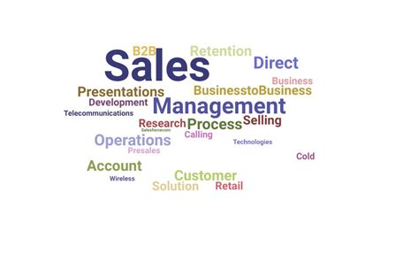 Sales Management Keywords: