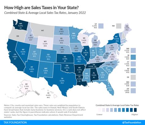 Sales Tax Rates in Minnesota: A Comprehensive Guide