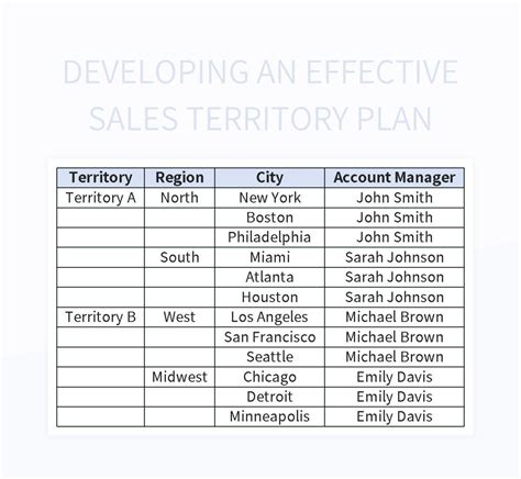 Sales Territory Plan Template Excel