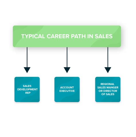 Sales and Events Jobs: A Comprehensive Guide to Your Career Path