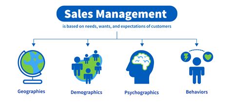 Sales and Management Jobs: A Comprehensive Guide to Success