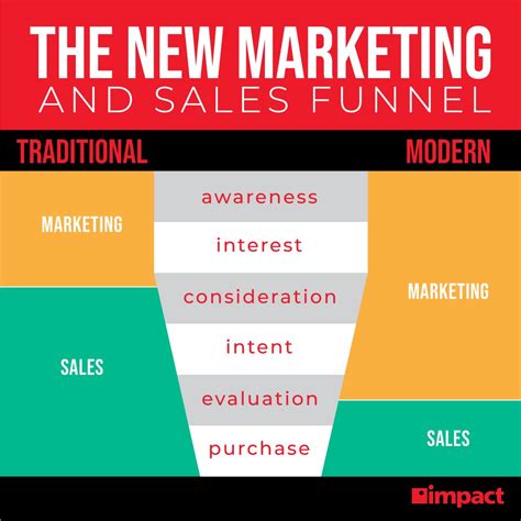 Sales and Marketing: