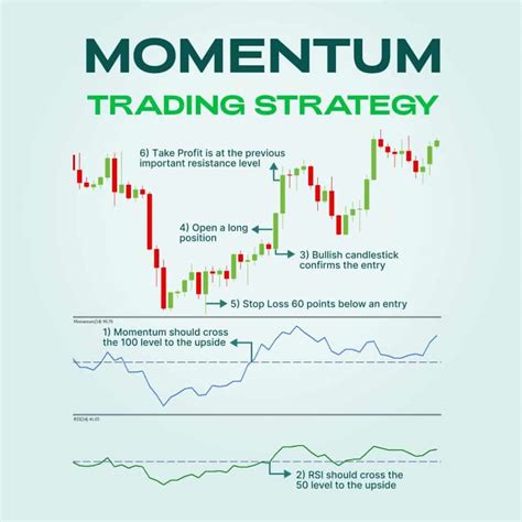 Sales and Trading Analyst: The Masterminds Behind the Market's Momentum