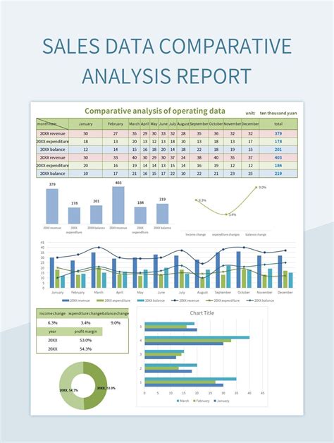 Sales of Balance Flat 2021 vs 2025: A Comparative Analysis