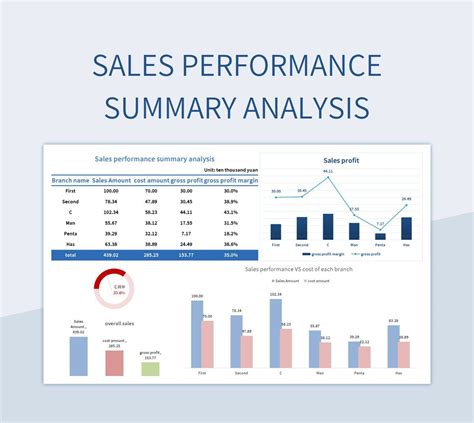 Sales performance analysis: