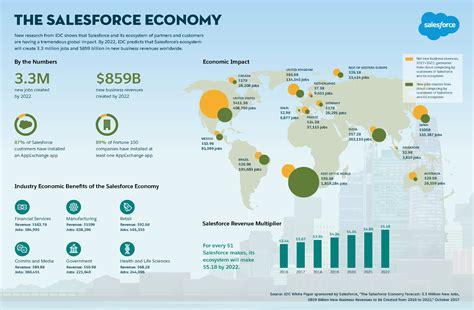 Salesforce Jobs in Asia: A Booming Market with Limitless Opportunities