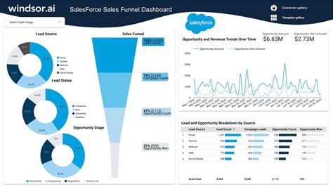 Salesforce Sales Dashboard Template