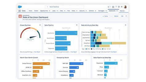 Salesforce State of Sales Report