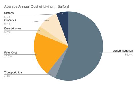 Salford University Pay Tuition: A Comprehensive Guide