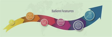 Salient Features