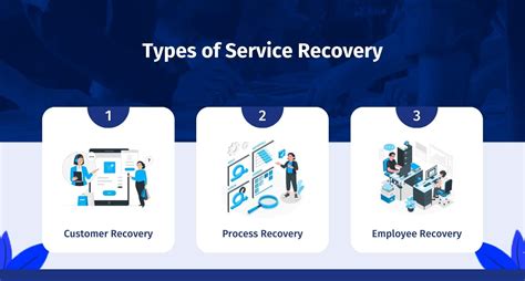 Salute Service Recovery Model: Empowering Businesses to Turn Detractors into Delighted Customers