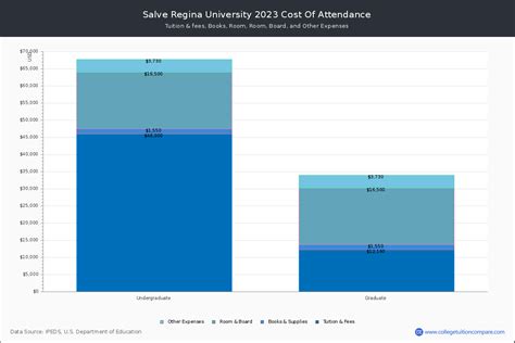 Salve Regina Tuition: Unveiling the Cost of Excellence