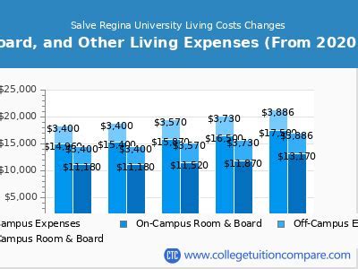 Salve Regina University Scholarships: A Comprehensive Guide