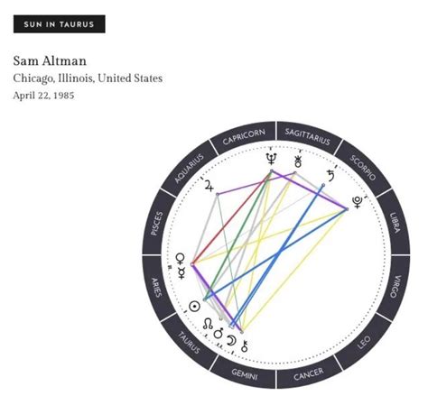 Sam Altman Natal Chart: Decoding the Stars of a Tech Titan