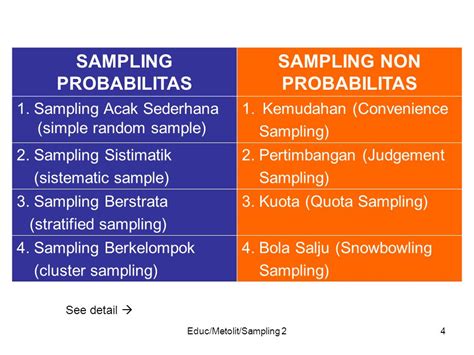 Sampel Perwakilan vs Sampel Bets: Panduan Penting untuk Pemilihan Sampel yang Akurat