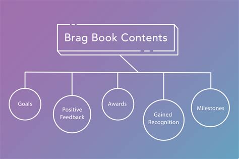 Sample Brag Book: Showcase Your Accomplishments and Enhance Your Professional Image