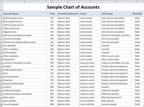 Sample Chart Of Account Numbers