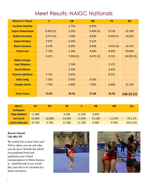 Sample Chart Of Accounts For Gymnastics Club Ebook Epub