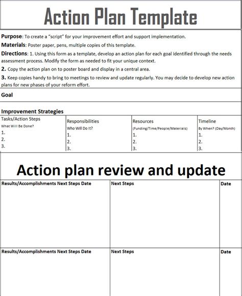 Sample Employee Action Plan Template