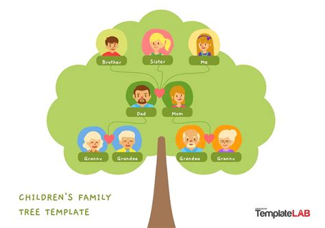 Sample Family Tree Template