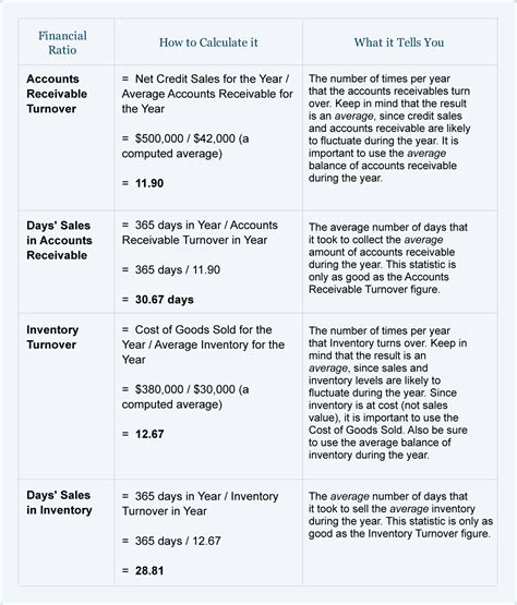 Sample Financial Ratios Questions And Answers Epub