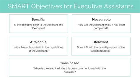 Sample Goals For Executive Assistants Ebook PDF