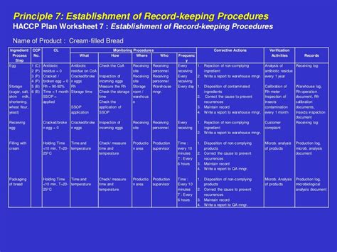 Sample Haccp Plan For Bakery Ebook Kindle Editon