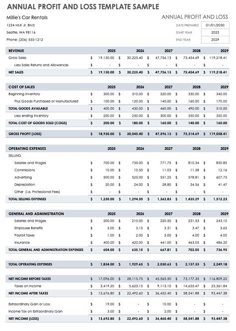 Sample Profit And Loss Template
