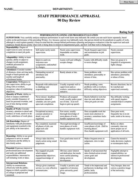 Sample Summary Of Self Appraisal Answers PDF