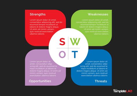 Sample Swot Template